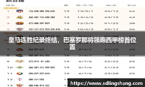 皇马连胜纪录终结，巴塞罗那将领跑西甲榜首位置