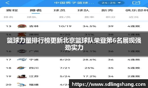 篮球力量排行榜更新北京篮球队荣登第6名展现强劲实力