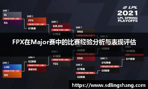 FPX在Major赛中的比赛经验分析与表现评估