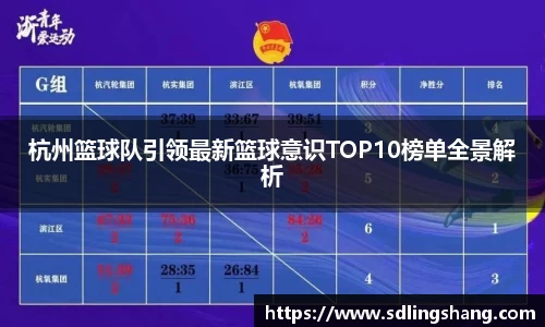 杭州篮球队引领最新篮球意识TOP10榜单全景解析