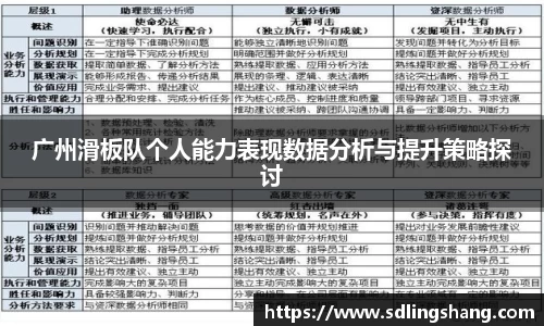 广州滑板队个人能力表现数据分析与提升策略探讨