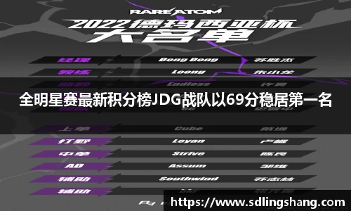 全明星赛最新积分榜JDG战队以69分稳居第一名