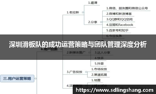 深圳滑板队的成功运营策略与团队管理深度分析